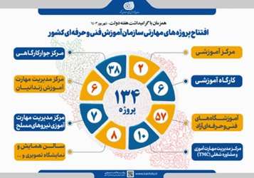 افتتاح در هفته دلت